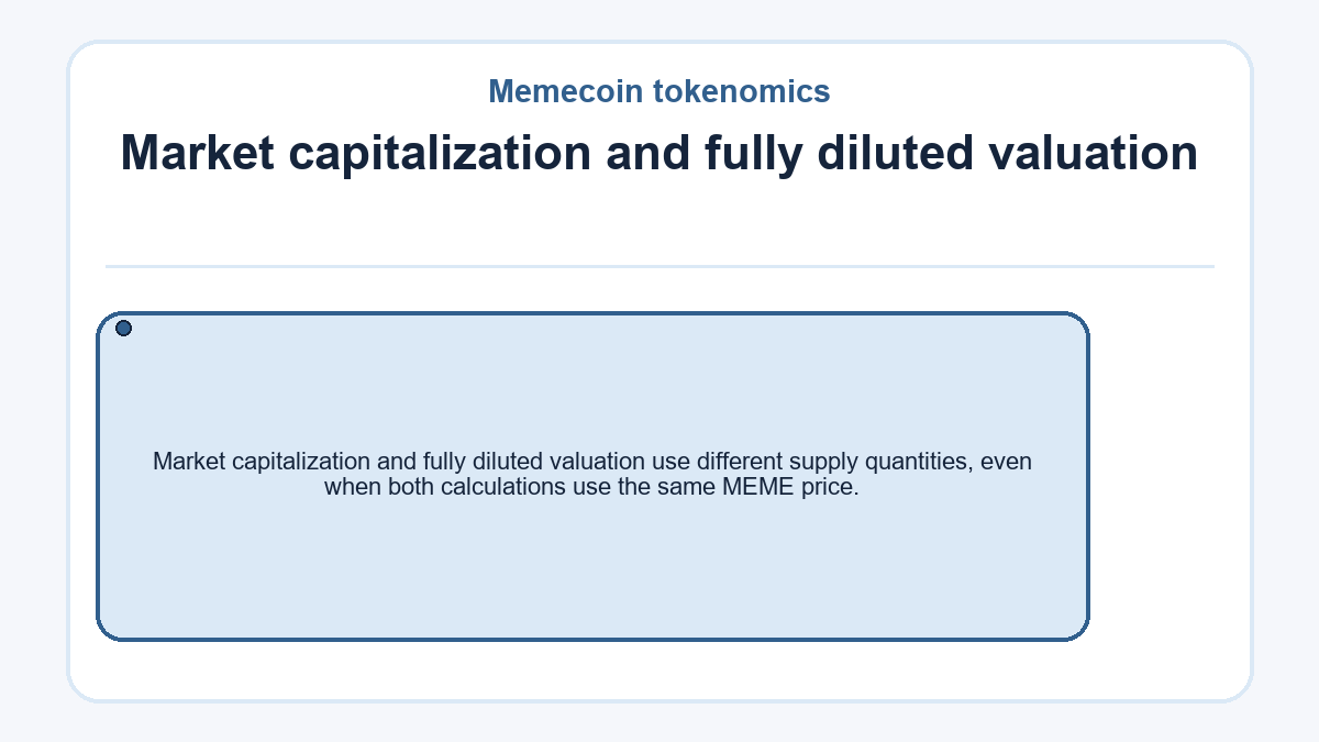 Memecoin tokenomics: Market capitalization and fully diluted valuation